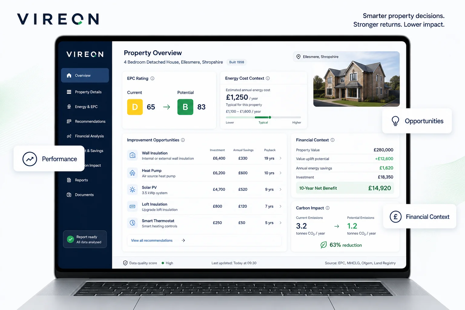 Laptop showing a VIREON property overview with performance, opportunities and financial context